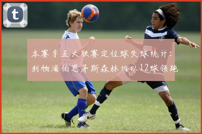 本赛季五大联赛定位球失球统计：利物浦伯恩茅斯森林均以12球领跑