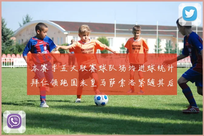 本赛季五大联赛球队场均进球统计拜仁领跑国米皇马萨索洛紧随其后